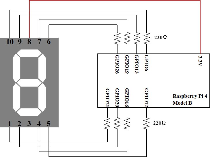 7セグメントLEDの制御回路