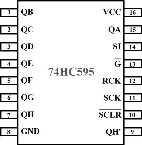 74HC595端子配置図