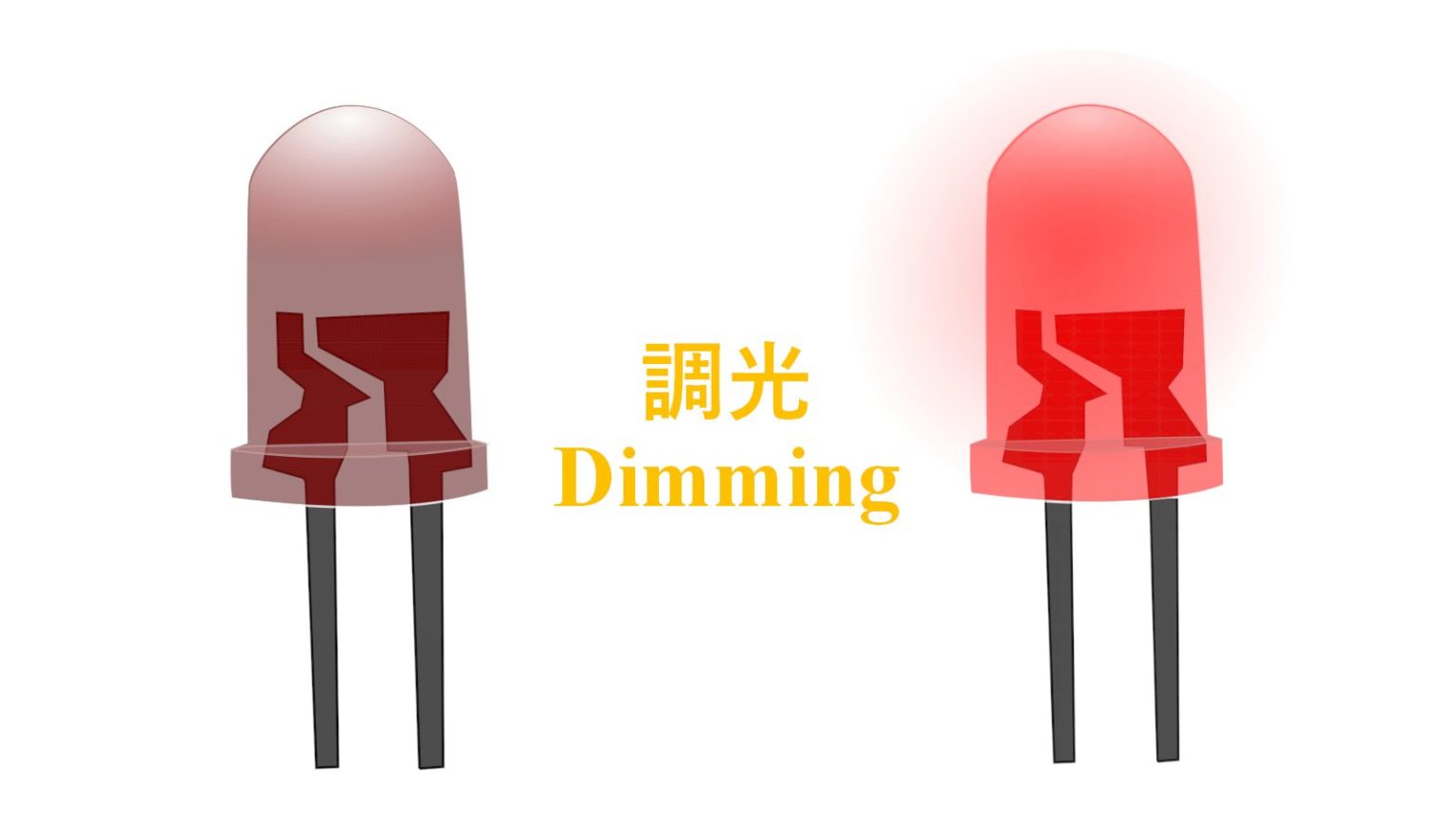 LEDの明るさを調整する2つの方法【PWM調光とアナログ調光】 | e-DIY