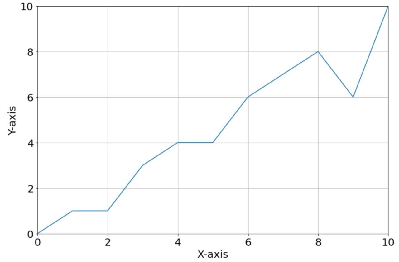 Pythonでグラフをリアルタイムで描画させる方法 | e-DIY